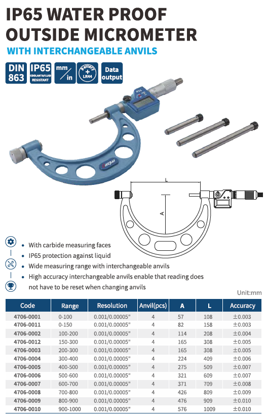 Değiştirilebilir Uçlu Dijital Dış Çap Mikrometre